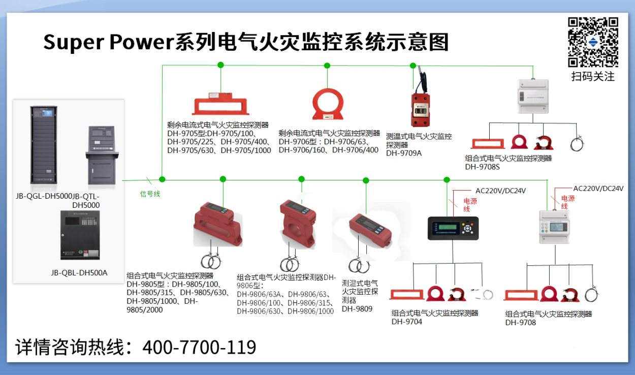 為什么要安裝電氣火災(zāi)監(jiān)控系統(tǒng)？