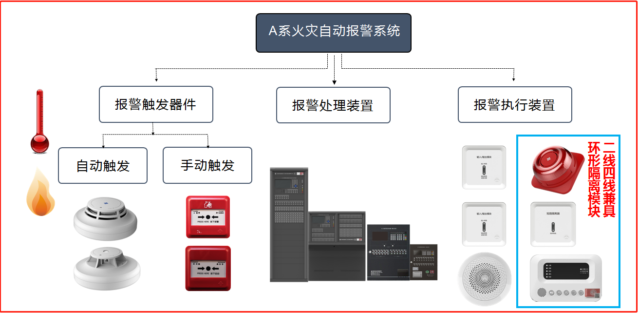 哪些場(chǎng)所需要安裝火災(zāi)自動(dòng)報(bào)警系統(tǒng)?