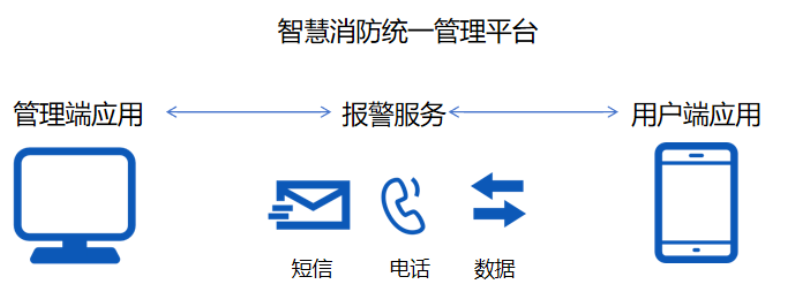 電氣火災(zāi)監(jiān)控系統(tǒng)廠家引領(lǐng)者高新投三江，筑牢消防防線為校園安全保駕護(hù)航