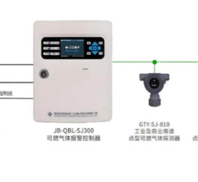 科技賦能！高新投三江城市燃?xì)庀澜鉀Q方案守護(hù)城市安寧