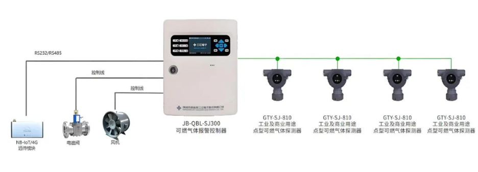 科技賦能！高新投三江城市燃氣消防解決方案守護城市安寧